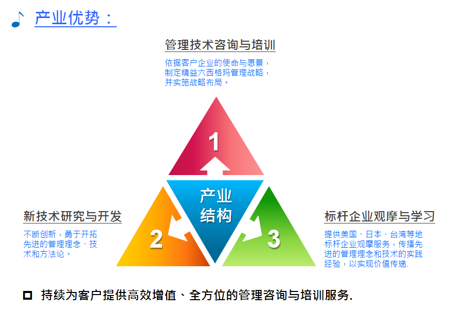 卡诺模型驱动人工智能革新 重塑未来智能生态的技术开发与咨询之道